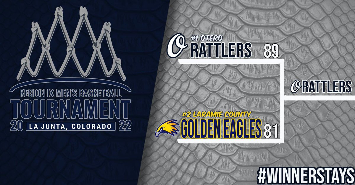 OteroBasketball's tweet photo. Survive and Advance. 

Rattlers forced 19 Turnovers in the 2nd Half to advance to the Regional Championship today vs Trinidad State at 7:00 pm 

#JYD | #TheProgram https://t.co/D5LE3FO09N