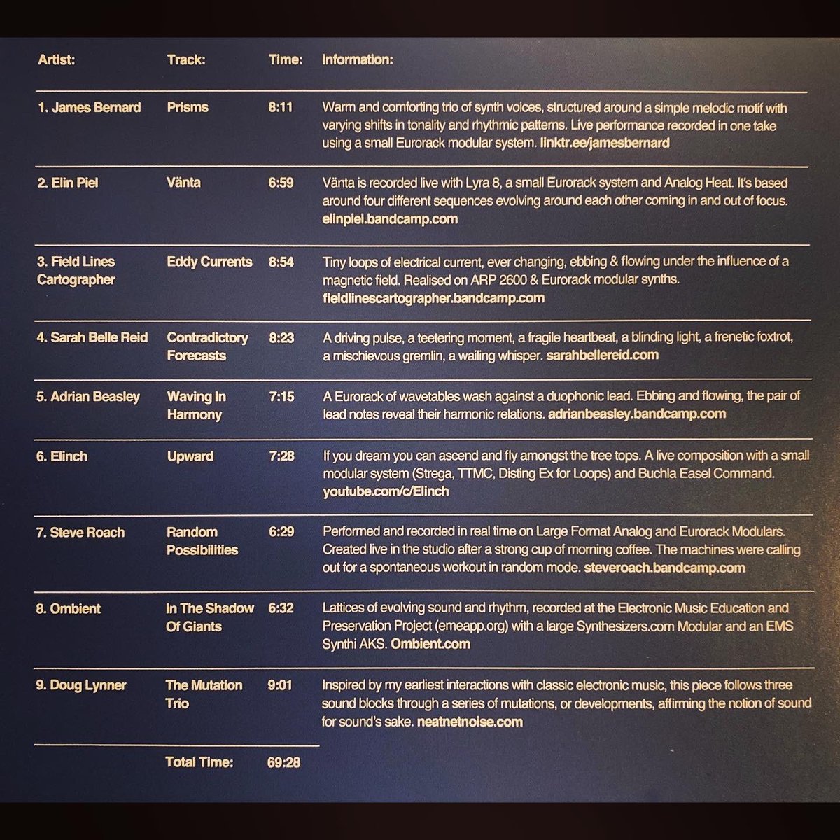 steve_timeroom's tweet image. Tone Science 6, an ongoing fascinating collection of #analogmodular pieces from various international artists including Steve was just released on @ianboddy’s UK based DiN label &amp;amp; is now available at Bandcamp.
#modularsynth #electronicmusic

Check it out!

dinrecords.bandcamp.com/album/tone-sci…