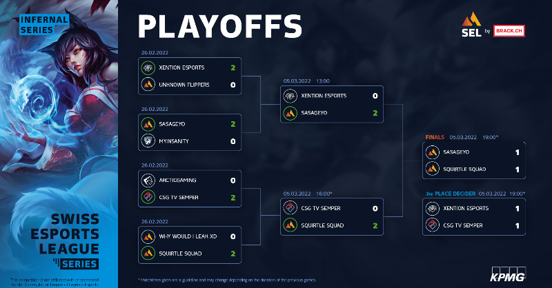 esportsleaguech's tweet photo. Sasageyo wasn't ready to give in just yet 😎 With a strong lead they took game 2 to their advantage and decided that the Grand Final of the #InfernalSeries shall be played out over three spectacular matches 🔥
TIME TO CROWN THE WINNERS 🏁 We are LIVE now 🥳⬇️