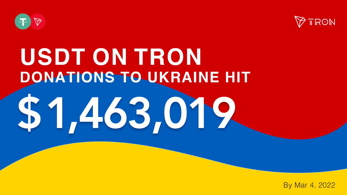 ElkyMunt's tweet photo. 💪 As of March 4, 2022 20:00 GMT+8, the official #TRON address of the Ukrainian government accepting donations has received 5615 transactions on #TRON totaling $1,463,019 #USDT, with an average donation of $260 per donation. https://t.co/FR36scxsmQ