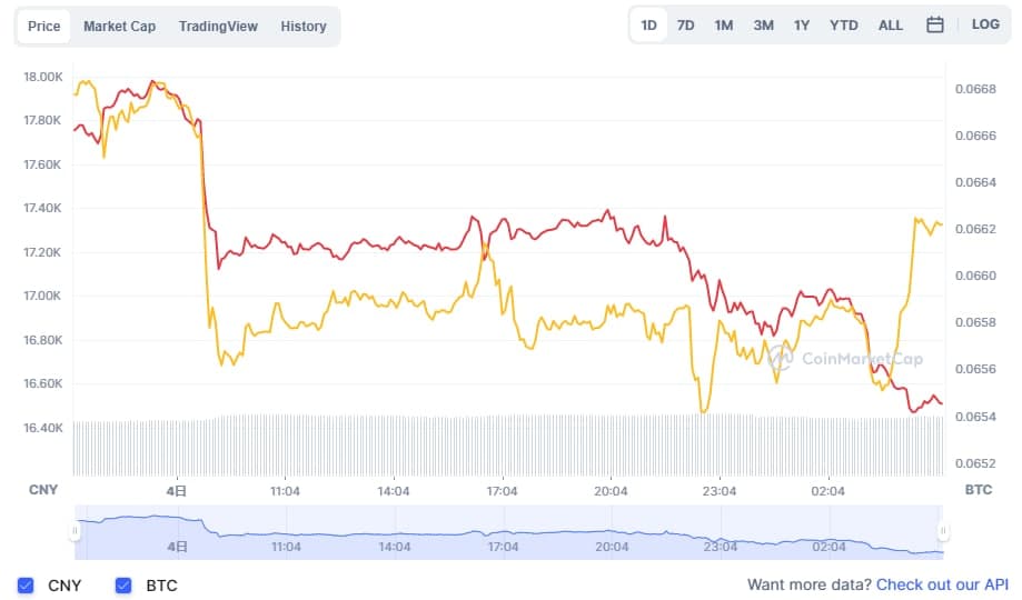 Lukcy3399's tweet photo. How do you feel about Ethereum today? https://t.co/PArm4TvMO7