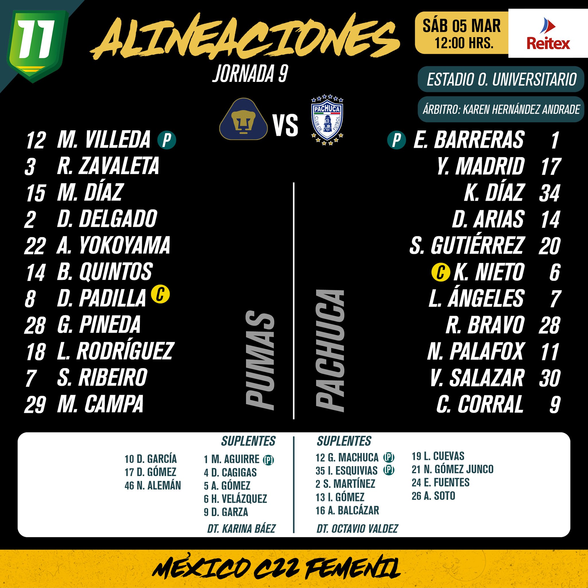 Alineaciones del Pumas Femenil vs. Pachuca Femenil