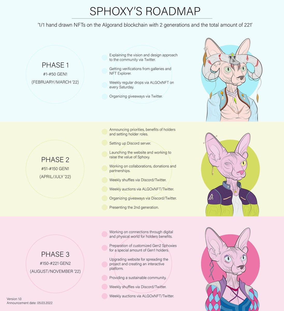 Hey #algofam! 👋 

I am happy to announce you the first version of Sphoxy's roadmap 🐾😊

You can always contact me via DM📨  

Its a long journey and I am really excited about the process, love you all!👋❤️😊

#AlgoNFT #Algorand #NFTcollections #NFT #NFTCommunity