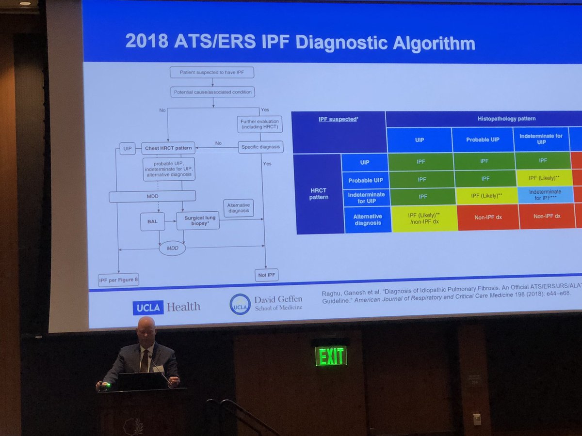 davidsayah's tweet photo. After a short break, @samweigtmd is taking us through recent advances in ILD as well as current and upcoming clinical trials. Exciting time to be taking care of #ILD patients. He also announced a new virtual, community #UCLAALD ILD-MDC to better serve our community partners. https://t.co/ZQeRkG6Wub
