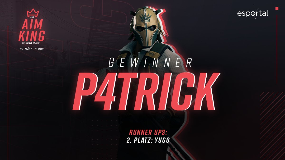 EsportalGER's tweet photo. 👑Der erste #AimKing ist gekrönt👑
Gratulation @P4TriCK_cs zum souveränen Sieg beim ersten #Esportal The Aim King - 1v1 Cup. Mal schauen, wer dich nächste Woche vom Thron stürzen kann...
Next #AimKing Cup: 12.03. - 18:00
📅Jetzt anmelden:
https://t.co/IQgWCkyspb
#FÜRDACHCS https://t.co/uqISUaS2vO