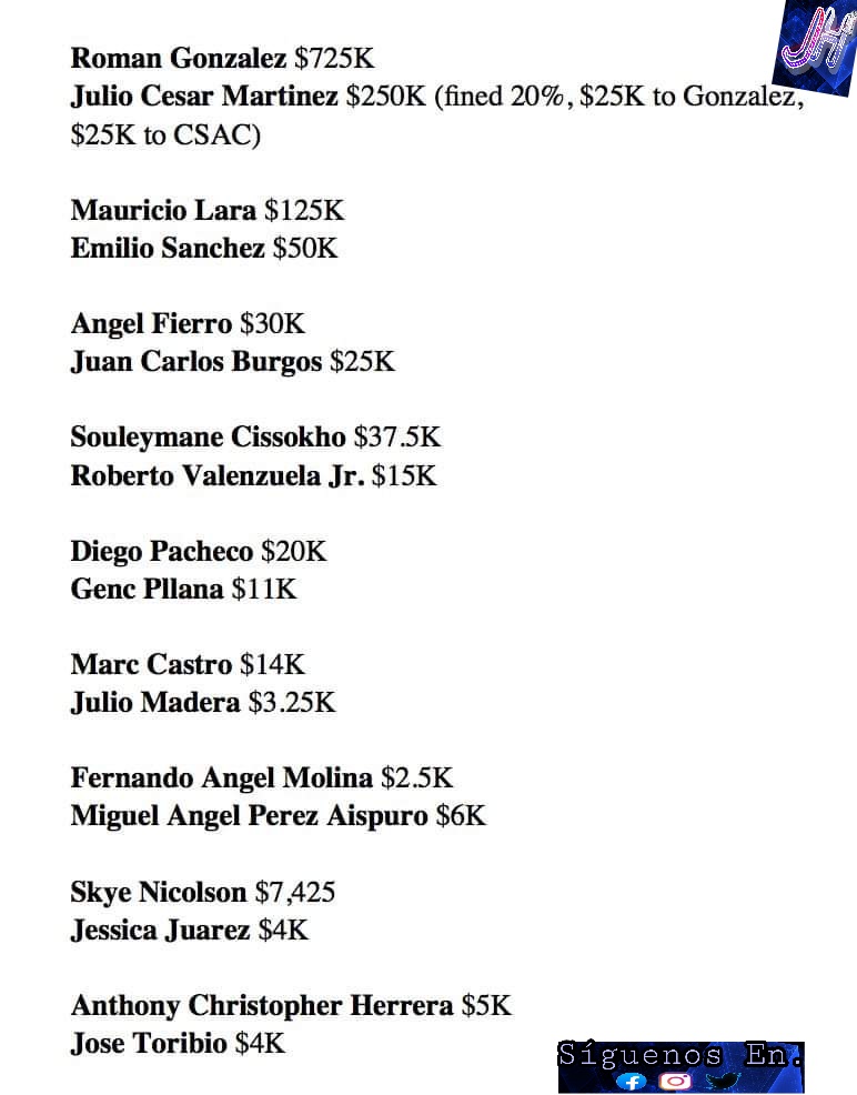 JH_D0S's tweet photo. #Nicaragua 
//El #Boxeo y sus injusticias

Esta es la bolsa que ganará "El Chocolatito" y todos los involucrados en la cartelera boxística de esta noche.

Es una NADA, comparado a los millones que le dan a otros pesos que ni espectáculo brindan.
 
#AdelanteChocolate 
🇳🇮🍫🥊 https://t.co/i6Vc50O4wR