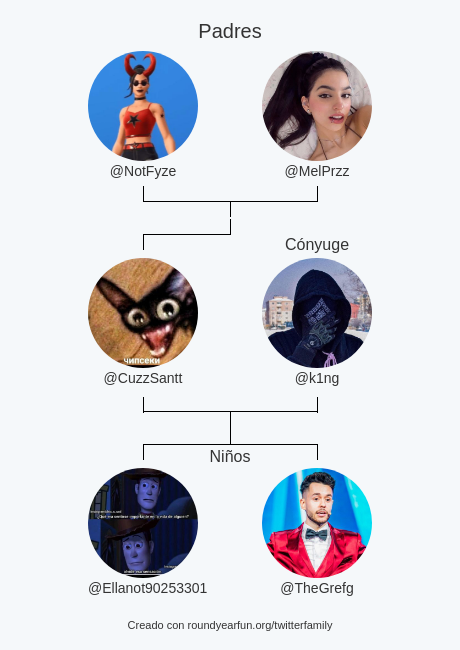 CuzzSantt's tweet photo. Mi Familia de Twitter:
Padres: @NotFyze @MelPrzz
Cónyuge: @k1ng
Niños: @Ellanot90253301 @TheGrefg

via https://t.co/2mrUBBPi3z

⠀ https://t.co/4MVbzh3DEc
