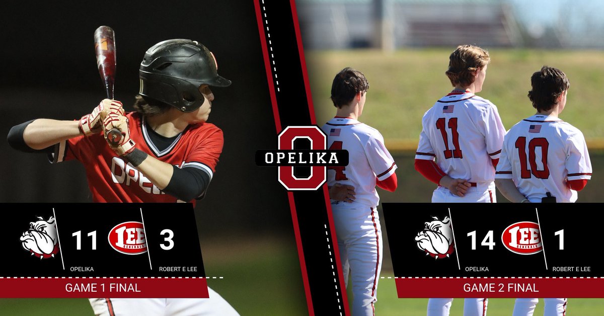 BaseballOpelika's tweet photo. Dawgs pick up 2 wins at home today! @BrantleyDavis3 and @TaylorFields23 picked up the W on the mound. @JackHarr15 @brooksbryan16 @paul_good11 each had HR’s. #Dawgs https://t.co/mGliBl8wmQ