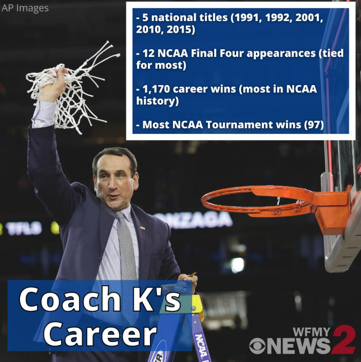 WFMY's tweet photo. 5 National Titles ---1991, 1992, 2001, 2010,2015
#dukevsunc #dukebasketball #duke #dukeathletics #coachk https://t.co/NDeUnWQajE