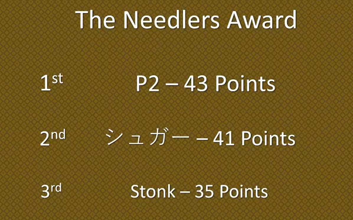 P2shka's tweet photo. 1st place in I Wanna Tourney needle!
Thanks to everyone who organized and everyone who participated. The event was tons of fun! https://t.co/0CuVZNcoSq