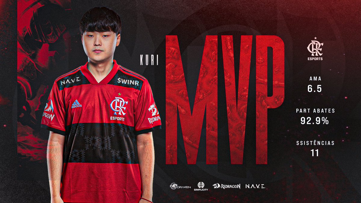 flaesports's tweet photo. [#CBLOL - LOL] 

Para a alegria dos Kurilovers, o MVP de hoje é dele, Nação! Merecido, não foi? 🥰🔴⚫️ Parabéns pelo jogão @KuriLoL_ !

#GoFLA 🔴⚫ https://t.co/az62fPxj8Q