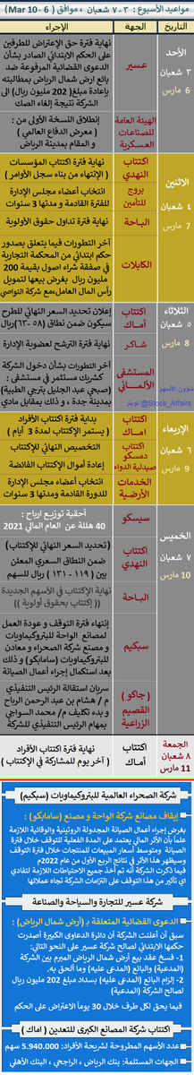 اكتتاب الدوائية