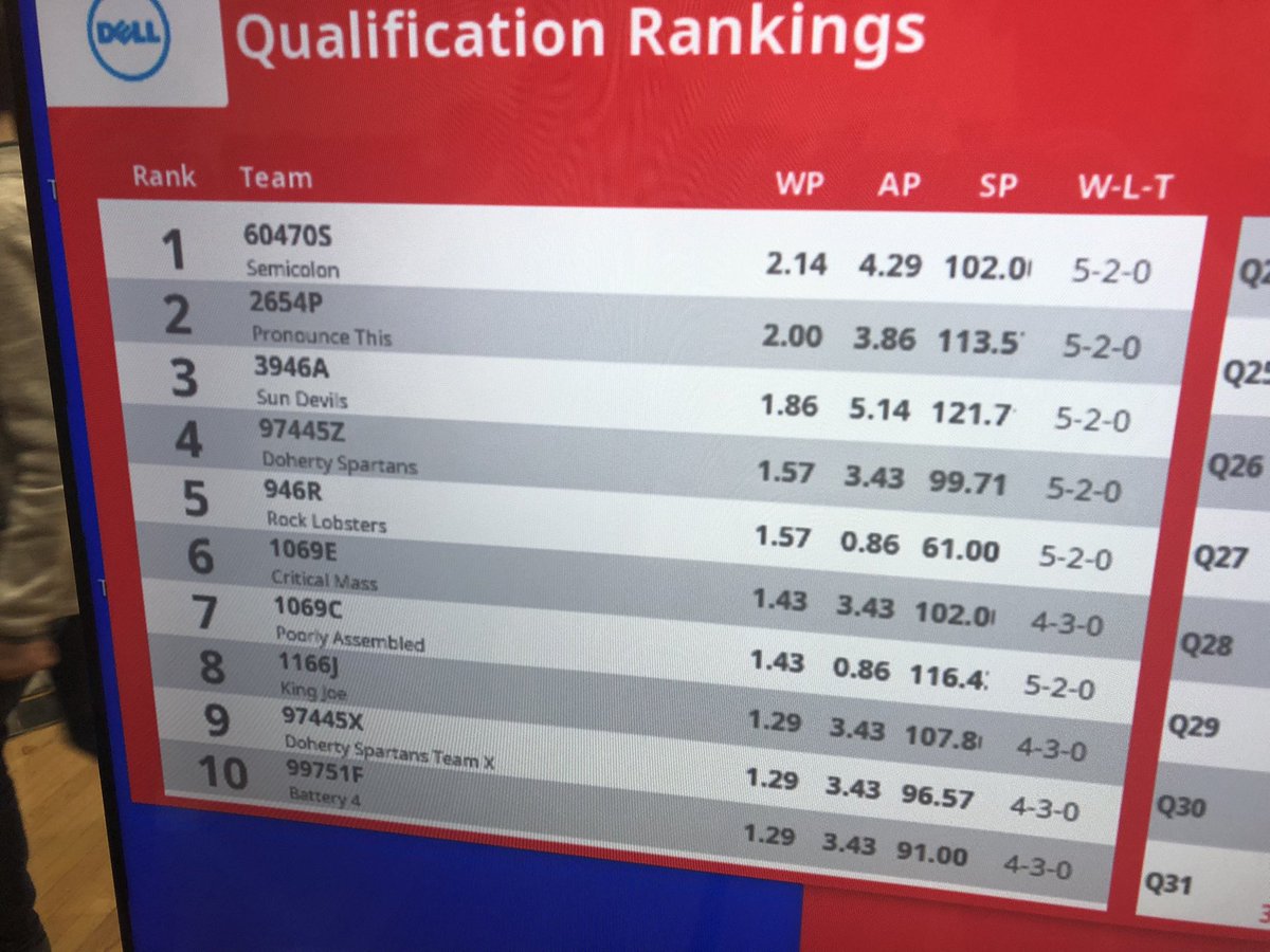 Doherty Robotics tweet media