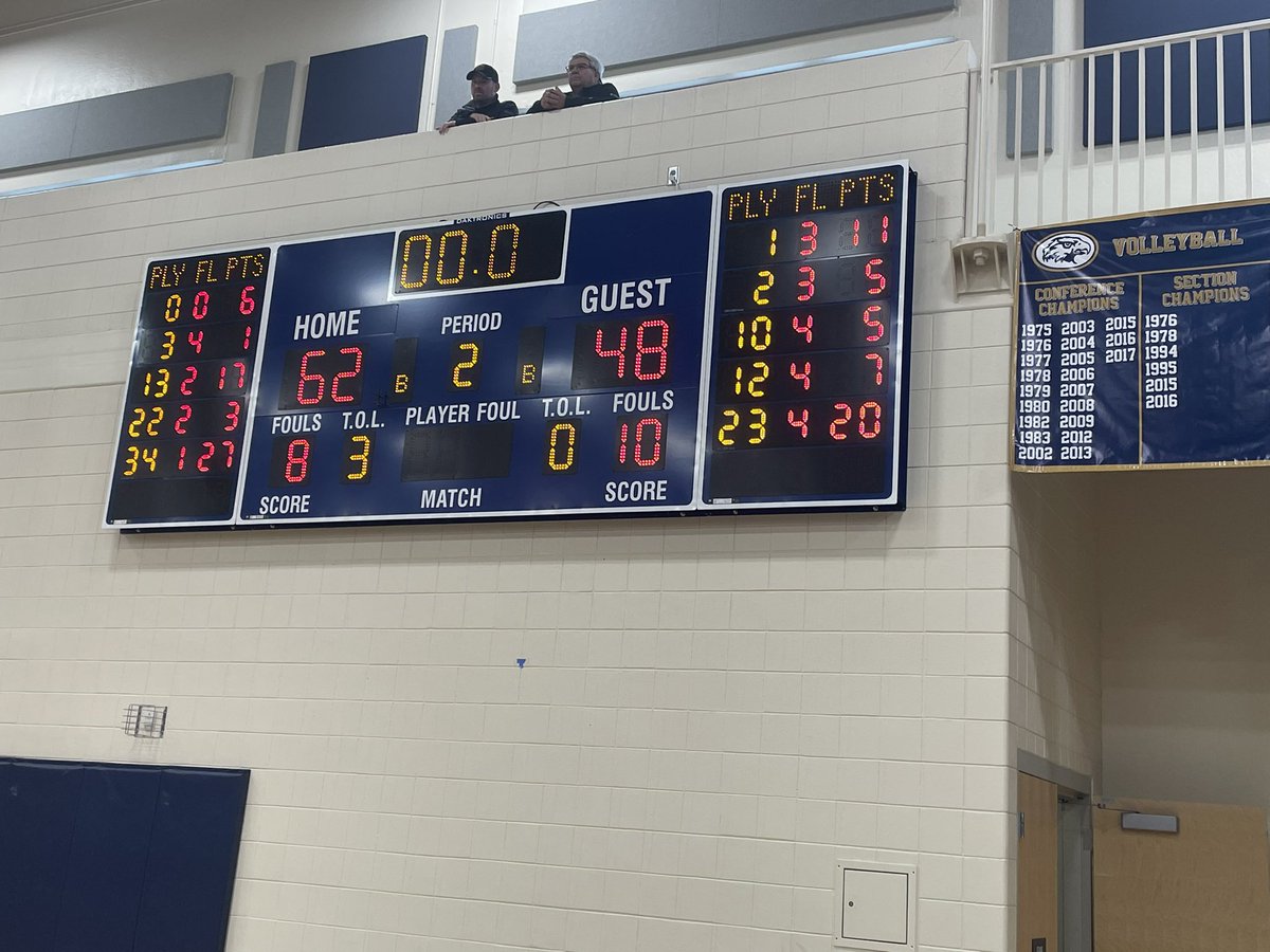 Final from Hermantown #4 <a href="/704Athletics/">Proctor High School Athletics</a> beat #5 Marshall to advance to the 7AA semifinals.

Payton Rodberg led the way with 27, while Hope Carlson added 17 for the Rails.

Highlights on <a href="/CBS3Duluth/">CBS 3 Duluth</a> and @KBJR6news at 6