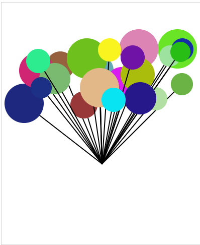 Annnatabuashvil's tweet photo. Day 6 of #100DaysOfCode.
Working on JS. made graphic balloons with random colors, sizes, and string lengths.  #bitCamp https://t.co/5zQ2J1PKSH
