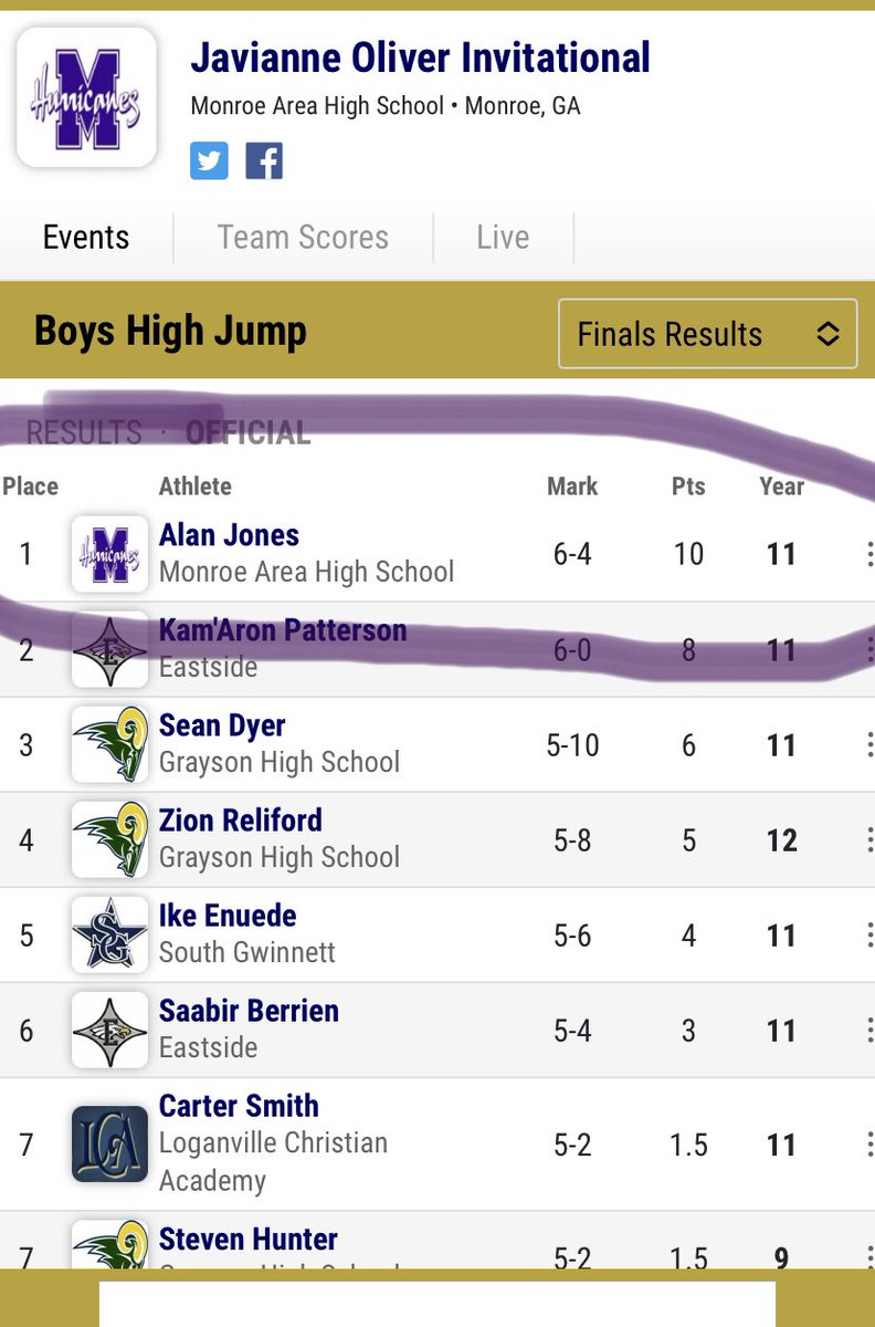 First Place in High Jump at the #JAVIANNEOLIVERINVITATIONAL Alan “Lil A” Jones