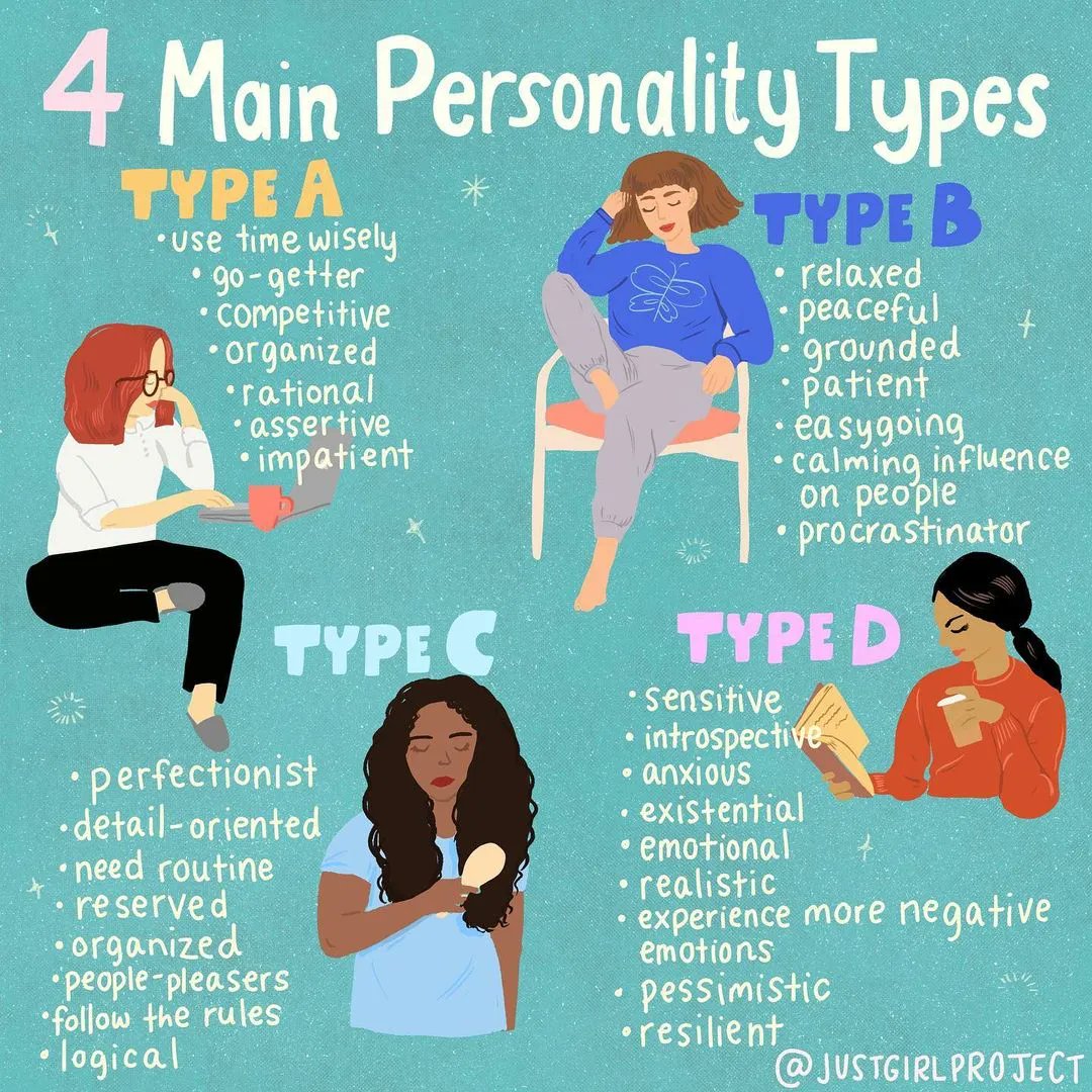 4 Personality Types: A, B, C, and D