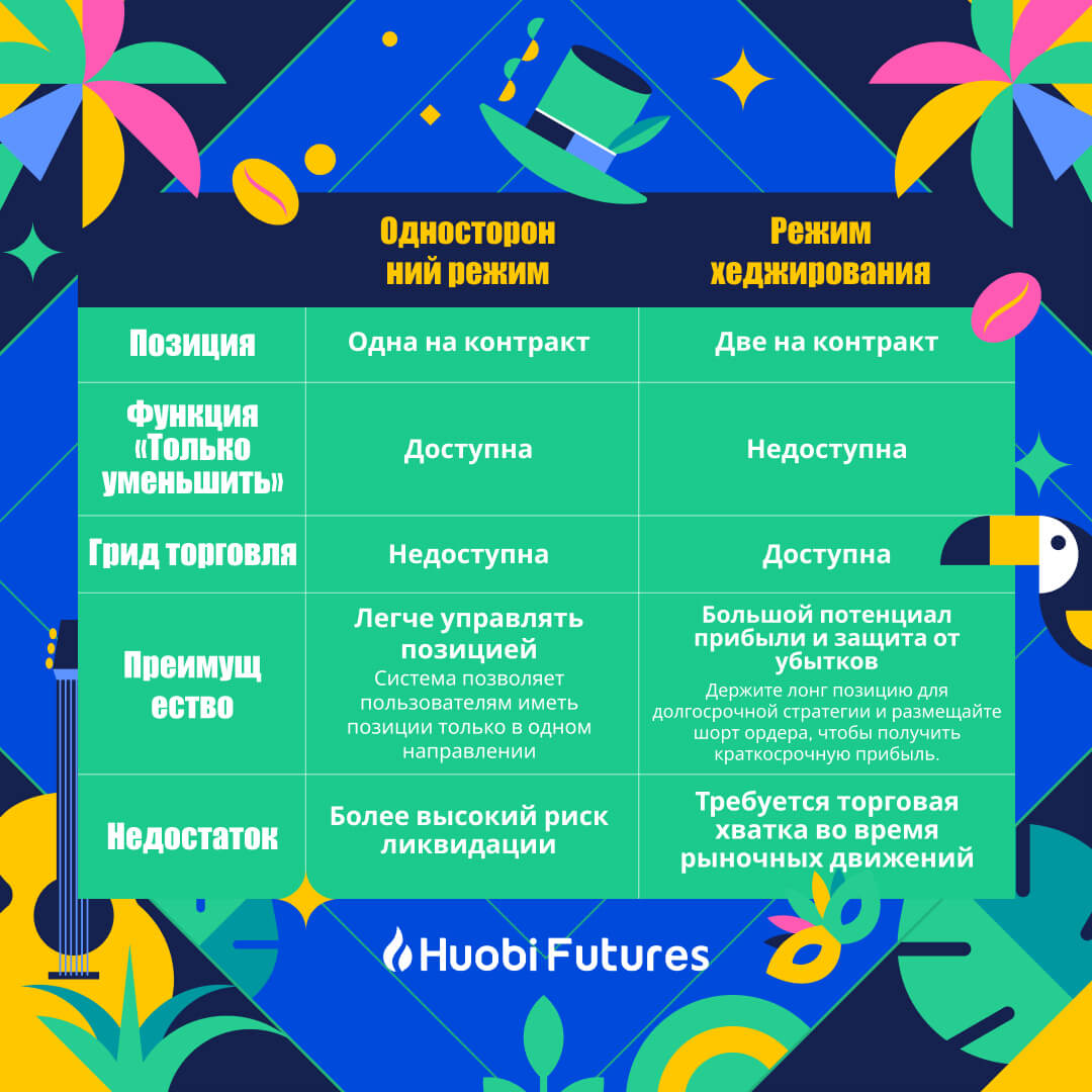 Huobi Russian tweet media