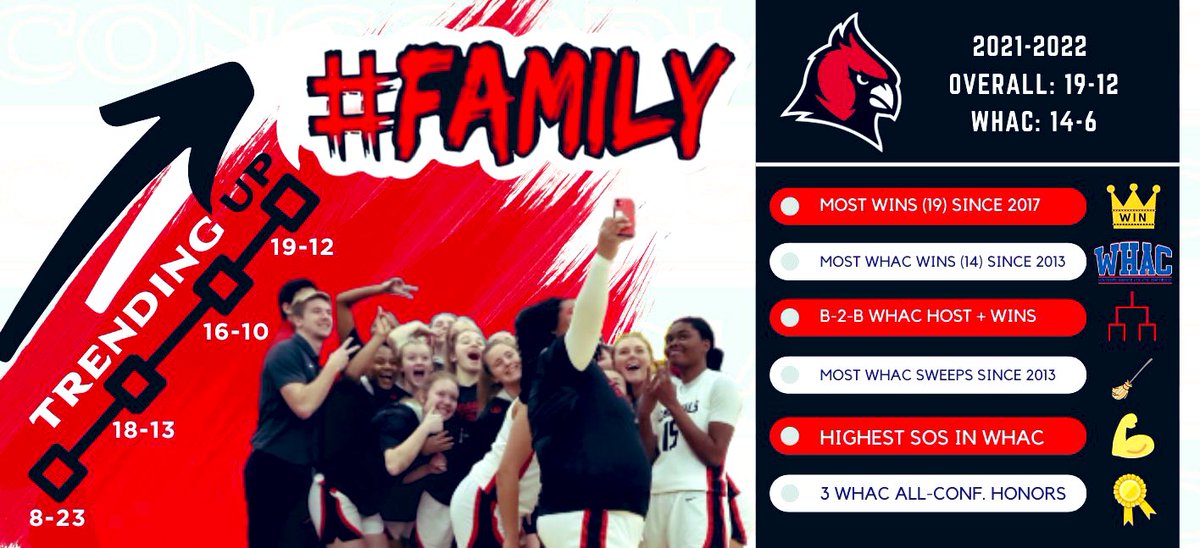 Looking back 👀 on a successful 2021-2022 season‼️

2022-2023, we want more 😈

#FAMILY
