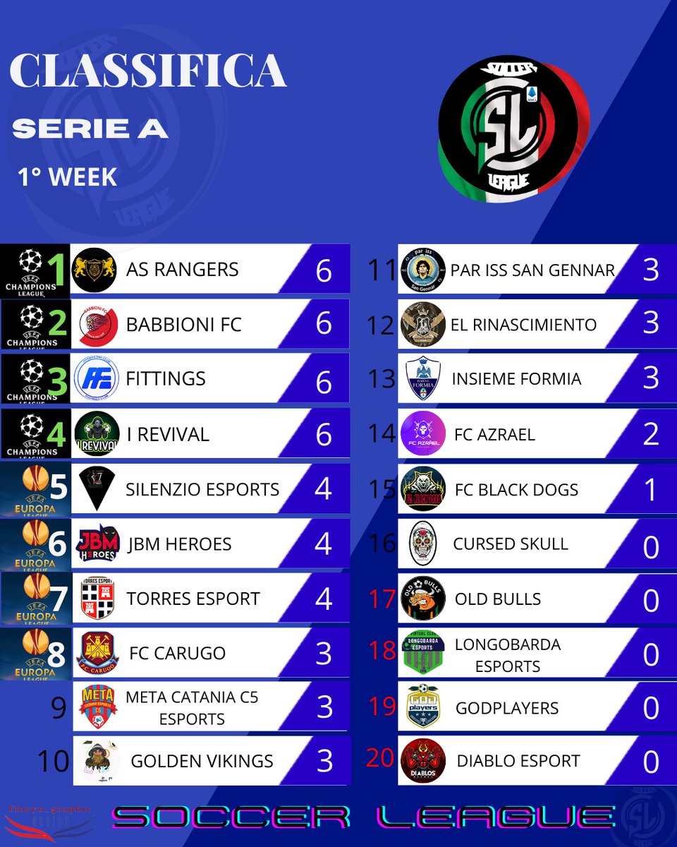 SoccerLeague Proclub tweet media