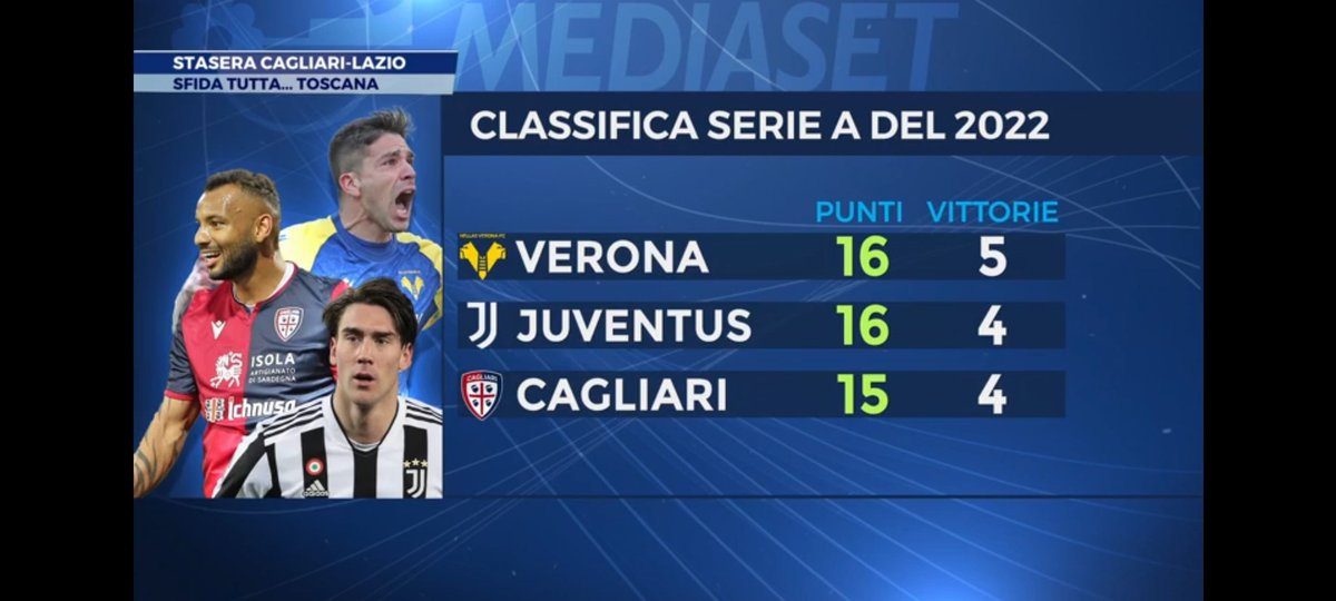 seobeerlover's tweet photo. Ma non è che avete dimenticato una squadra? @sportmediaset #Napoli #SerieATIM https://t.co/o6dt6Zrk5m