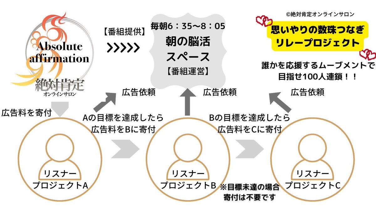 村崎義人 Clubhouseで性格診断する人 Murasakiyoshito Twitter