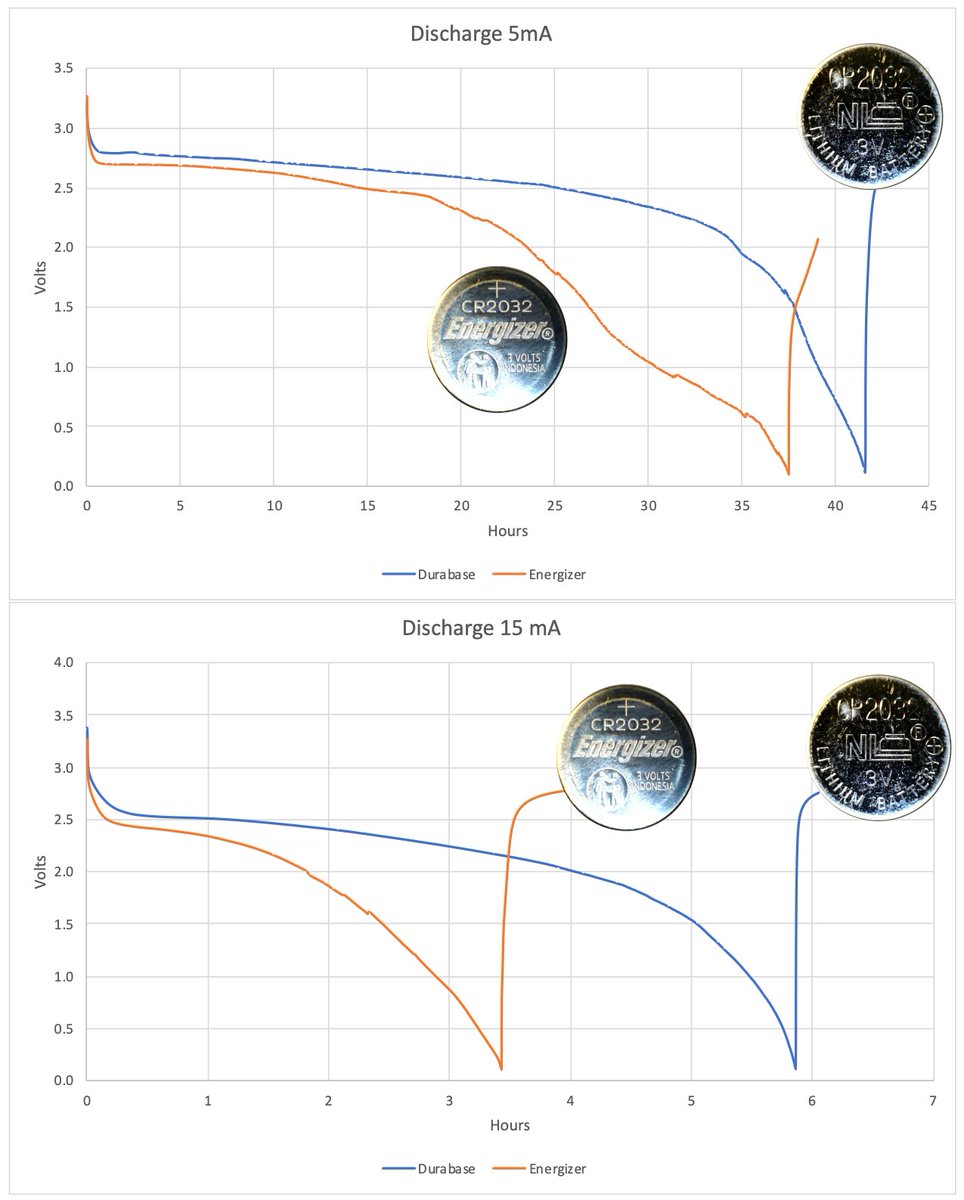 Migros, Durabase gar nicht so schlecht!