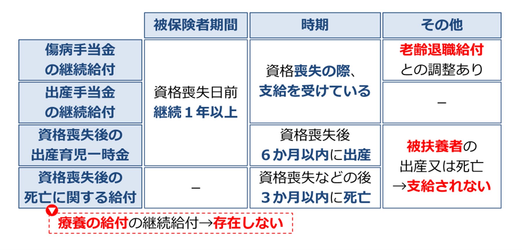 社労士24 2022年度 社労士24 2022年度