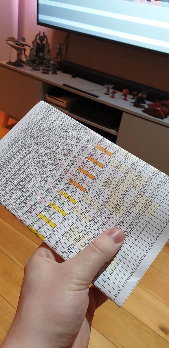 ThePhilipWilson's tweet photo. Last fold of the night. I feel like the visual drama has really dropped off but I had plent of pause time to kill π @LoLEsportsStats @LEC @sjokz @RiotTriaged #lec #foldy #foldysheet https://t.co/SS158EHaeT