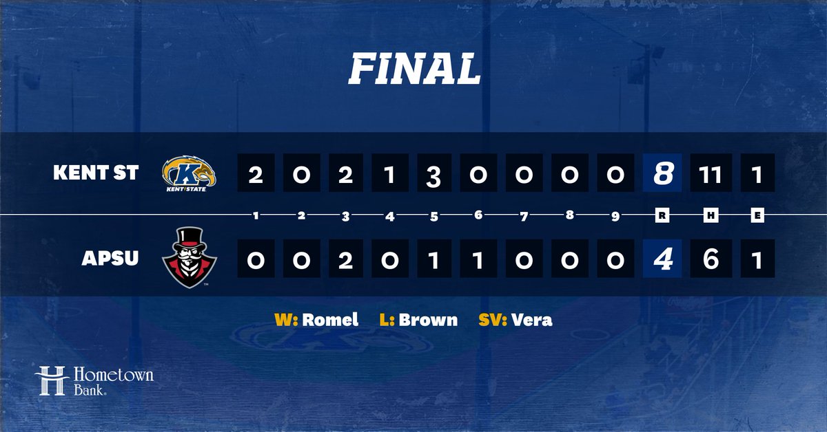 x.com/KentStBaseball…

Final line from game one...game two in about 30 minutes on ESPN +
#BiteDown