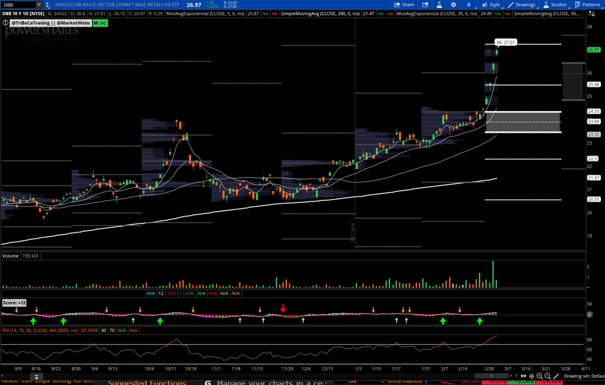 Christian Fromhertz 🇺🇸🇺🇦 on Twitter "DBB Base Metals ETF Copper 