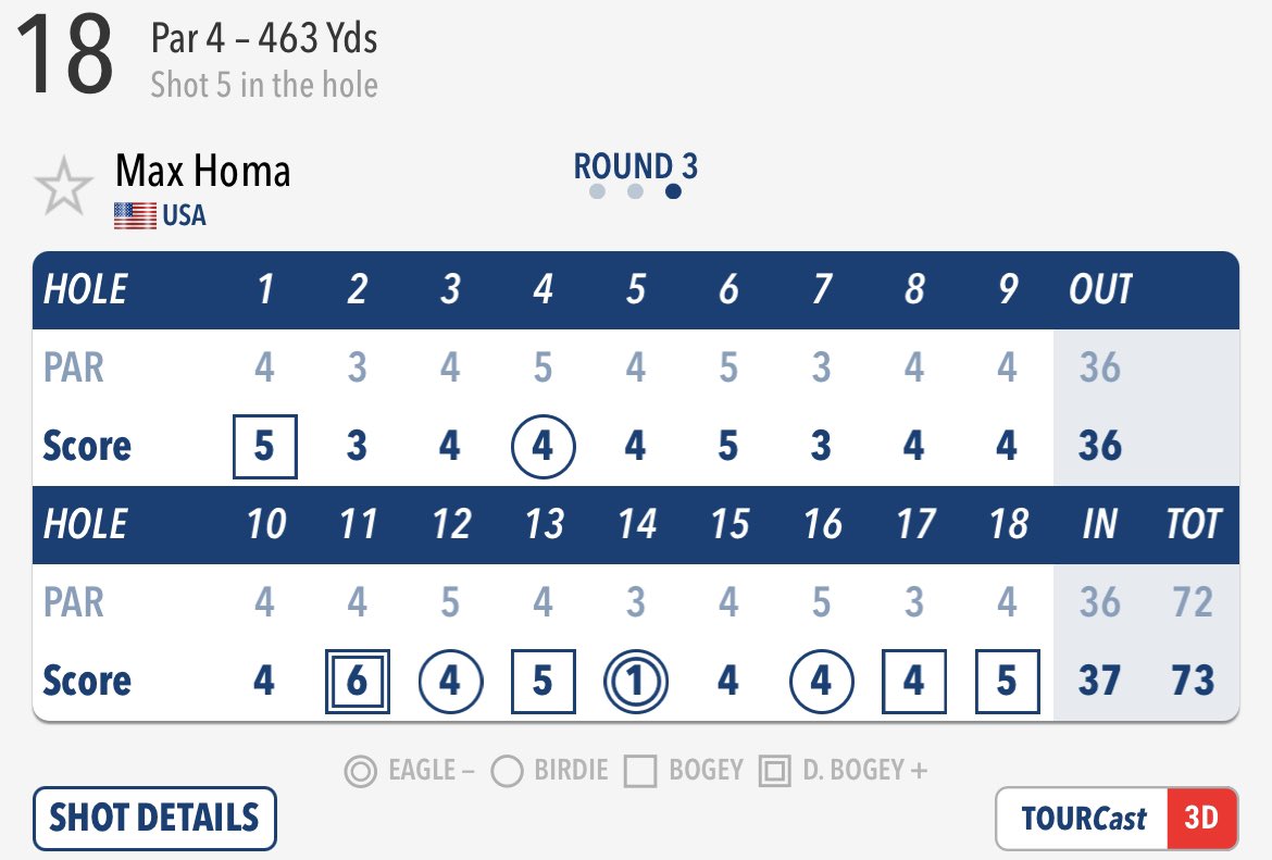 SBacon_33's tweet photo. @shanebacon does @maxhoma23 back 9 qualify him for a certified #pyschoscorecard ? https://t.co/EhSQSZCXUo