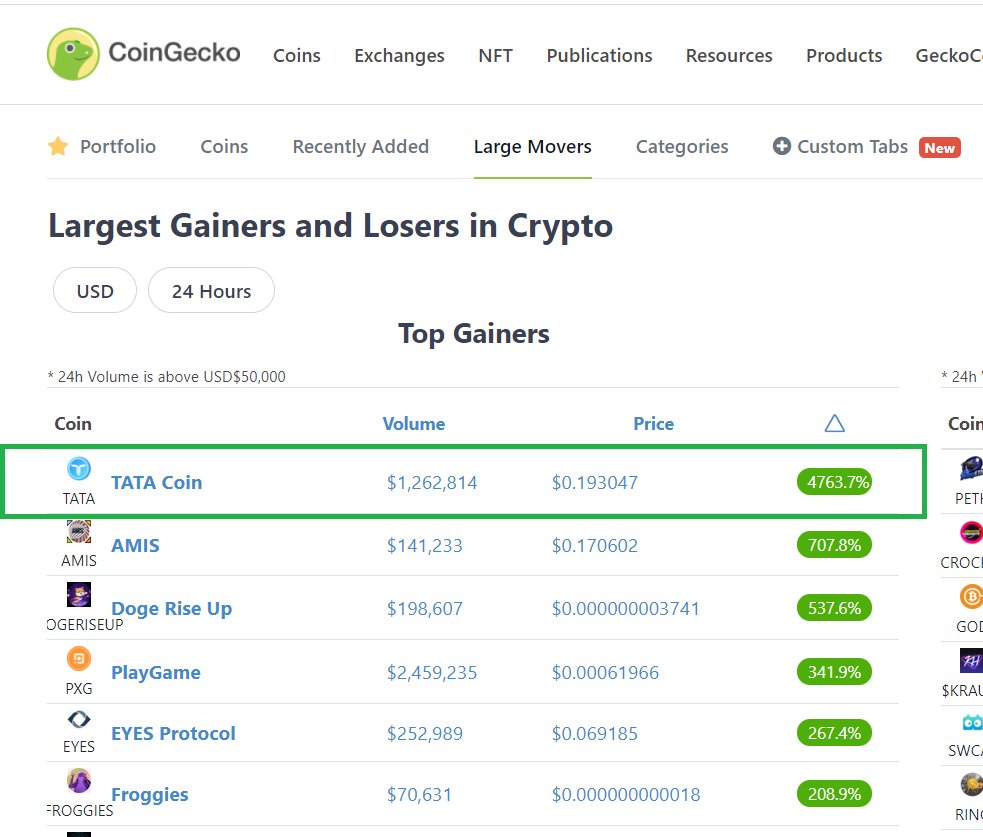 TATA_Coin's tweet photo. 🌏 $TATA Coin is in Action 🚀

🌐 https://t.co/ix9eig0bOH
👥 https://t.co/MFhTyY5H8Y
📕 https://t.co/7cGz2xdrnl

CMC: https://t.co/fHgL9ysKD5

#TATACoin #Bitcoin #BSC https://t.co/kT74xFplGv
