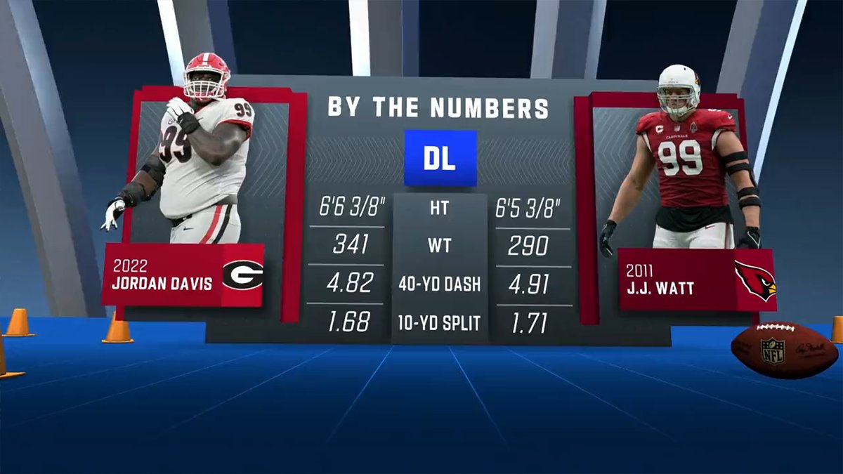 NFL's tweet photo. Uhhhh... WHAT?!

📺: #NFLCombine on @nflnetwork https://t.co/gI0Ww4XEyw