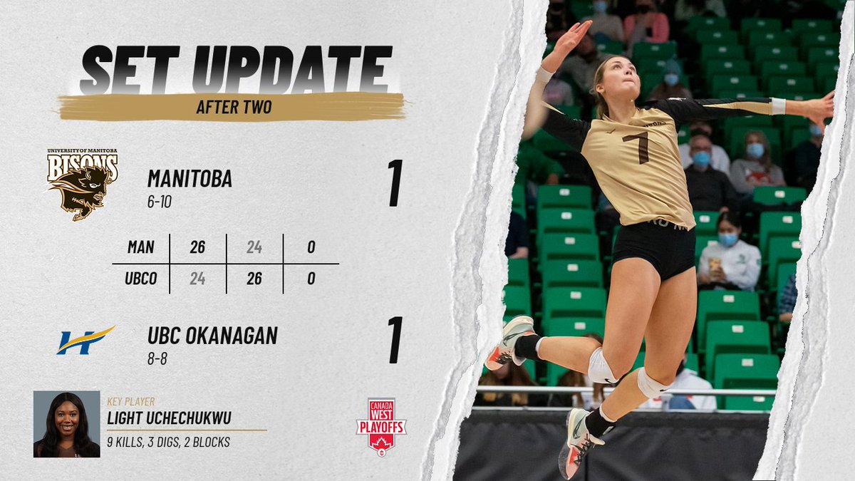 bisonswvb's tweet photo. Another close set. This time it goes UBCO's way.

#WeAreAllBisons https://t.co/ykGzU0wKk0