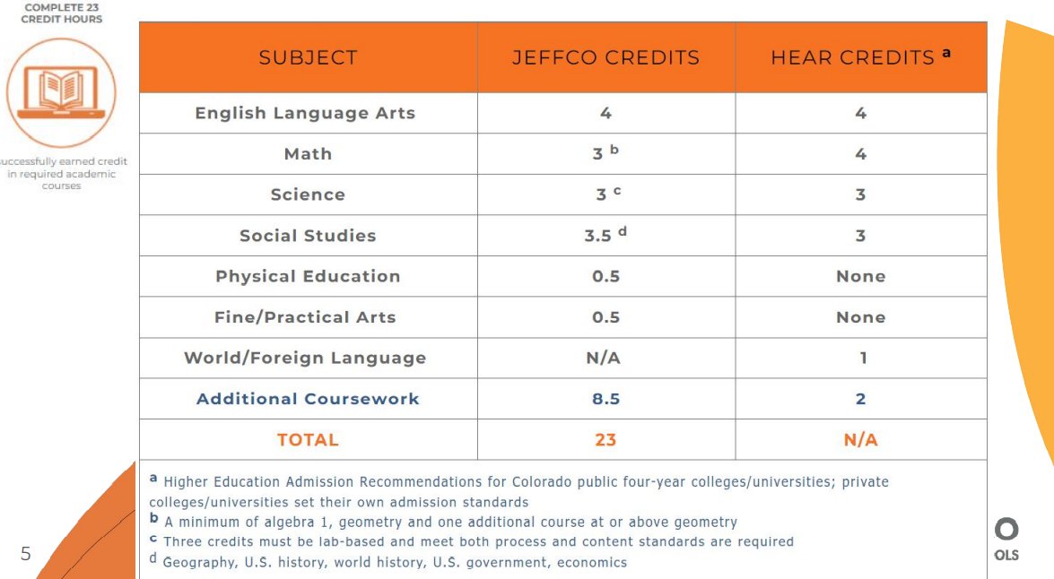JeffCoTruths's tweet photo. The truth is far too many @JeffcoSchoolsCo students walk out with a diploma without the skills necessary to success at the next level. #Jeffco when will that change? https://t.co/vlqMxwG7sj https://t.co/lF94bNJRFd