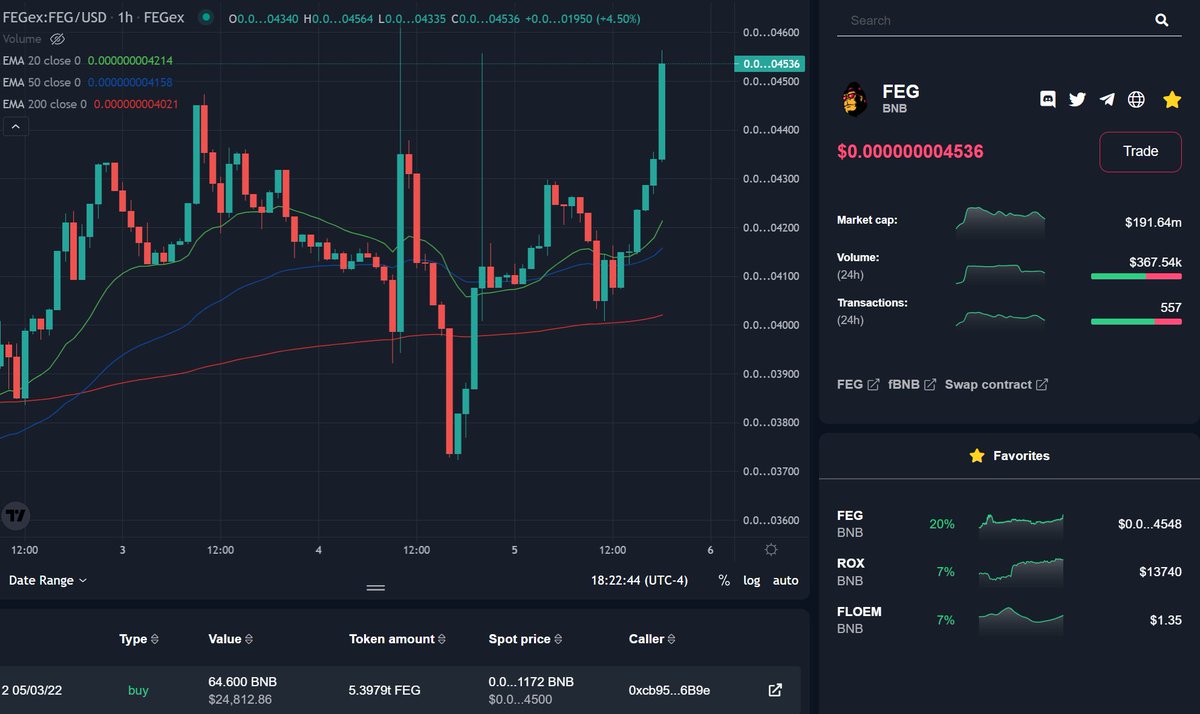 Somebody knows something!

$25k on $FEG!

The new #FegEx is around the corner, just 6 days away!

<a href="/FEGtoken/">FEG (Feed Every Gorilla)</a> $ROX <a href="/OfficialFloemSD/">Official Gem Hunters</a> $FLOEM
#ETH #MATIC #FTM #BNB