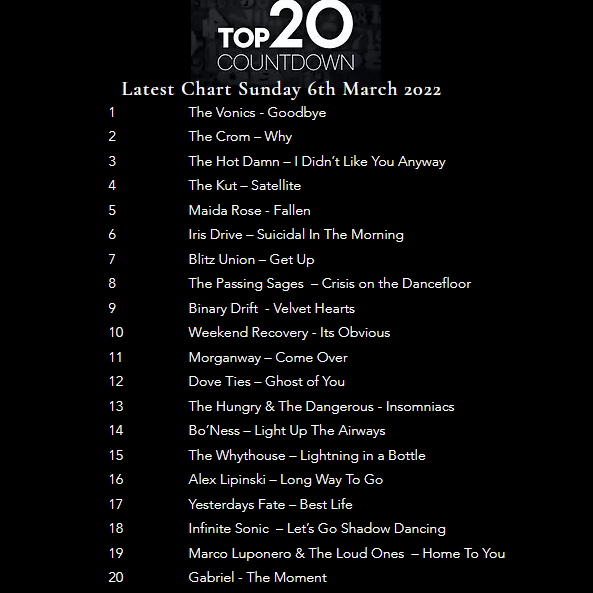 ProspectRadio1's tweet image. @doveties  @BonessMusic @thekutgirlsrock  @binarydrift  @TheWhythouse
                 @maidarosemusic @yesterdays_fate
                  @sonicbandbogota  @irisdrive 
                  @thepassingsages @TheCromMusic 
                   @DangerousHungry @alexlipinski1