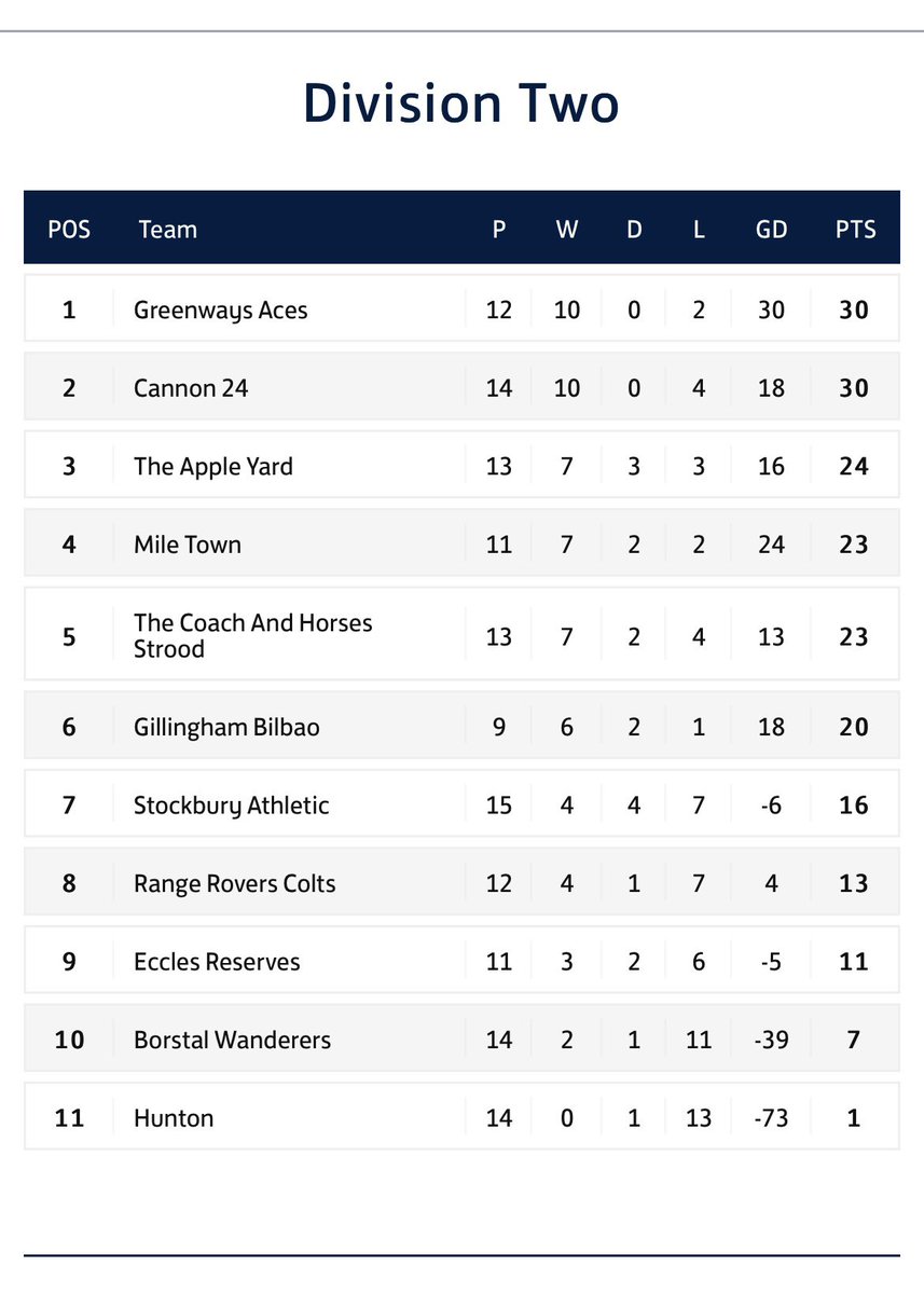 Ebbsfleet Town FC tweet media