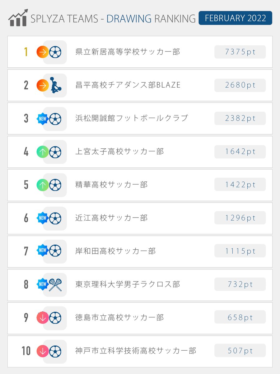 スプレッドシート スライド作成ツールで行う サッカーの試合におけるパスネットワーク図 パスマップ の作り方 Sports Analytics Lab