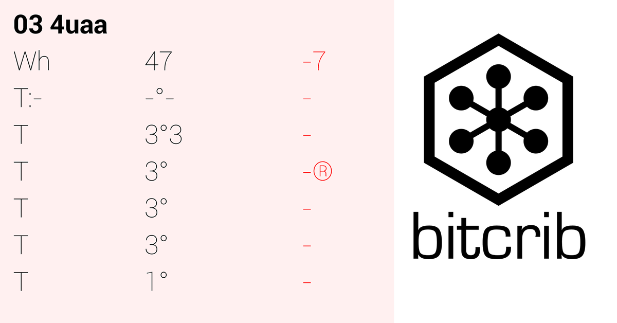 bitcrib's tweet image. #DailyReport...#bees