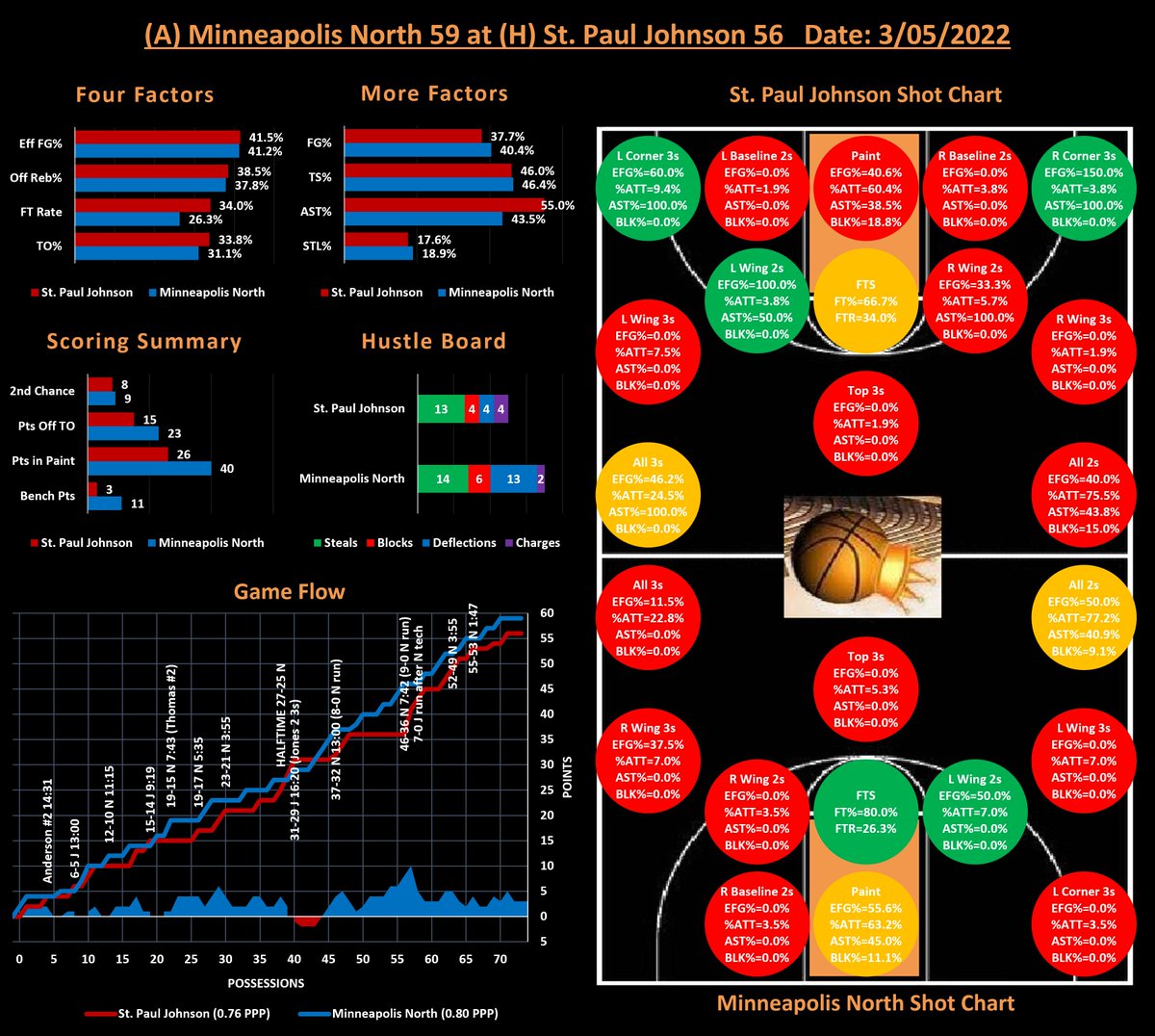TC Hoops Czar on Twitter "Czar Insights for the always intense Twin