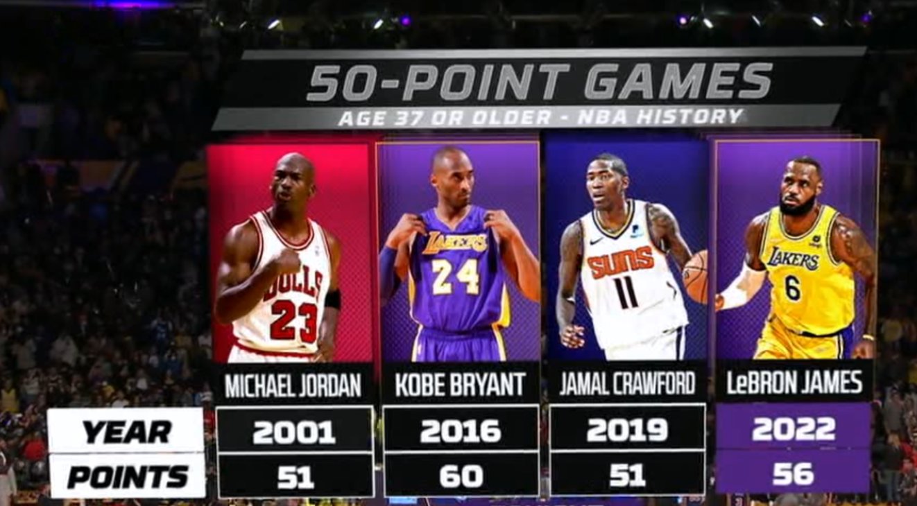 Kobe vs LEBRON. Kobe vs Jordan. Bang sports
