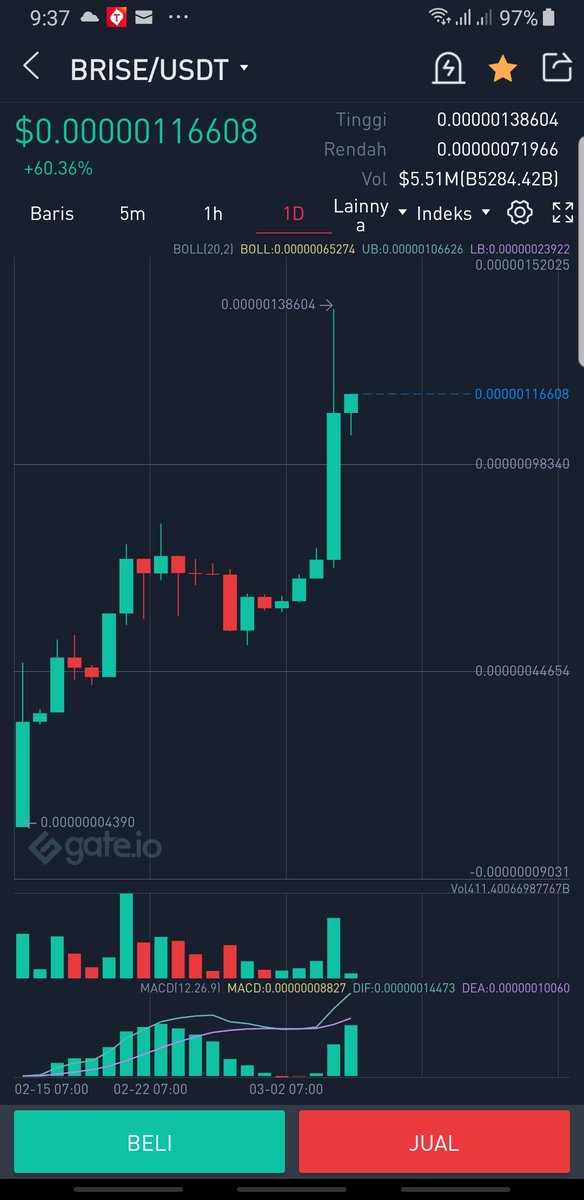 ArmandAndrianto's tweet photo. BRISE IS THE BEST
#Brise #Brisechain #cryptotrading #cryptocurrency #BITGERT #ToTheMoon #coin #ElonMusk #amazing https://t.co/3b3ET5b0p1