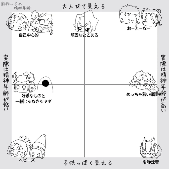 僕だけが楽しいうちの子振り分け 