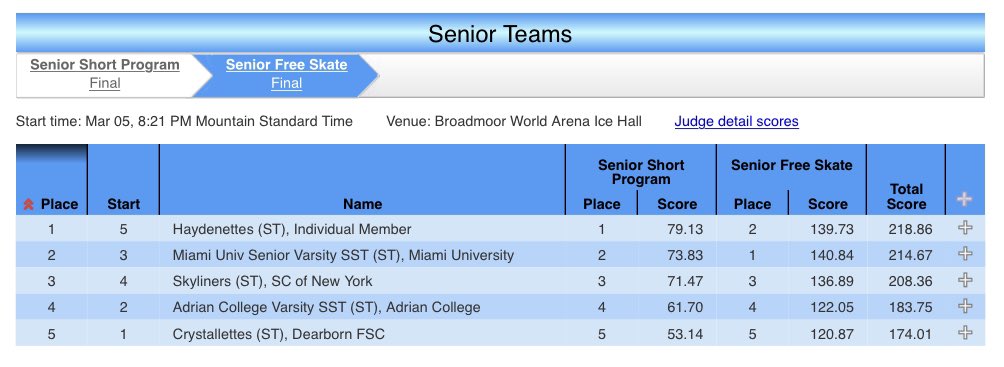 Senior Final Results #SynchroChamps <a href="/USFigureSkating/">U.S. Figure Skating</a>