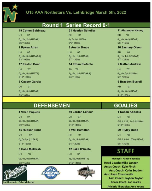 Northstars line up for today’s game.

#NorthstarsU15AAA #hardwork&gt;talent