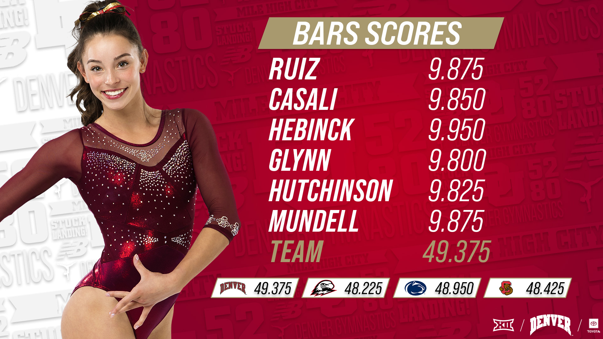 Denver Gymnastics on Twitter "Tied our second highest bars score of
