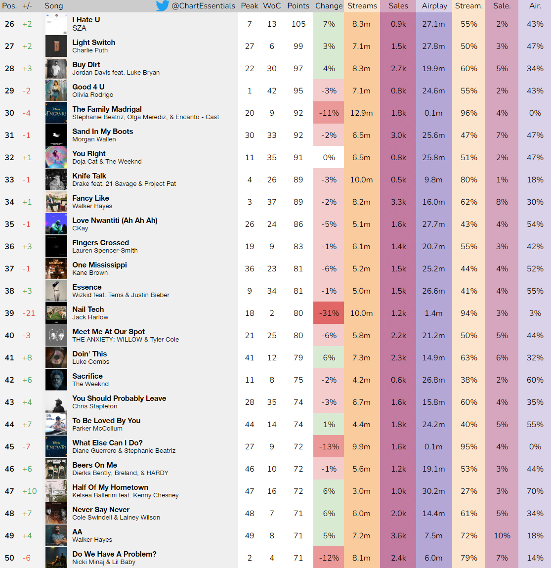 Chart Essentials tweet media