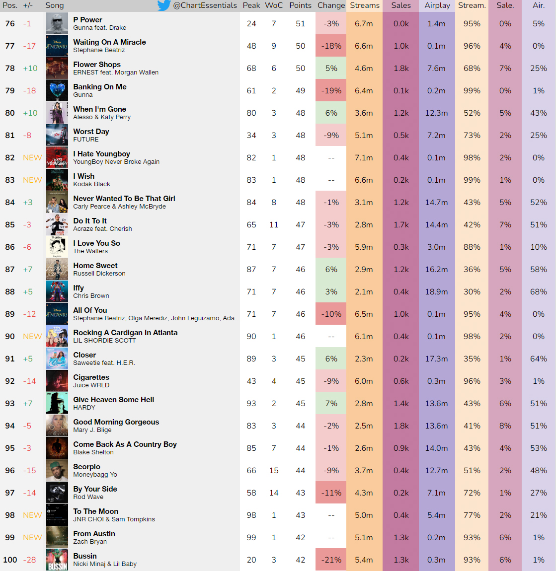 Chart Essentials tweet media